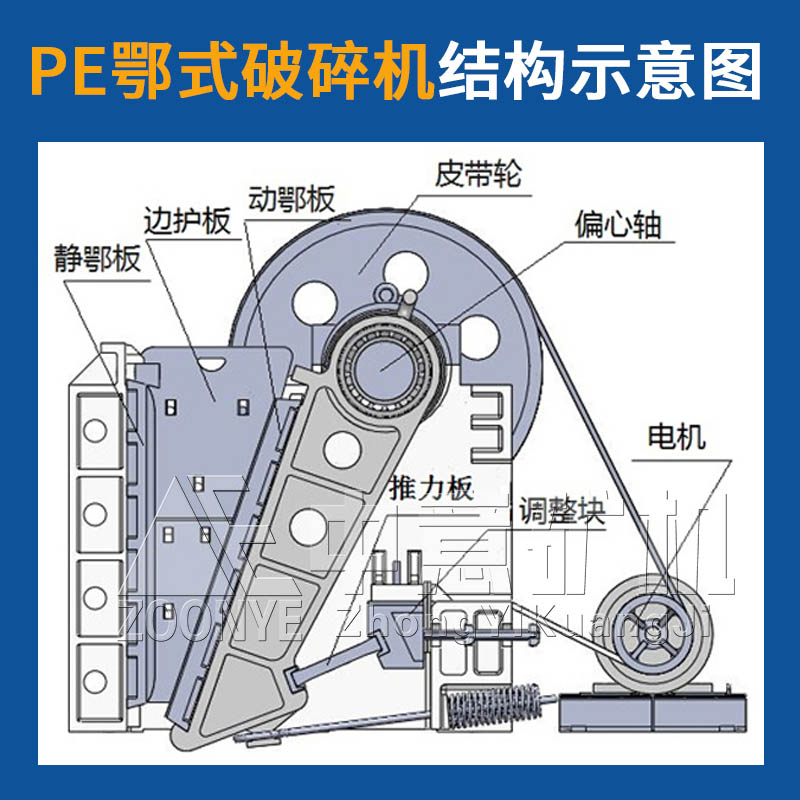 产品结构