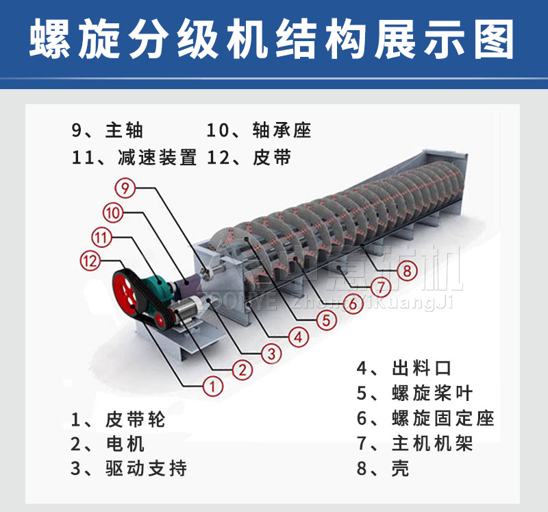 分级机结构