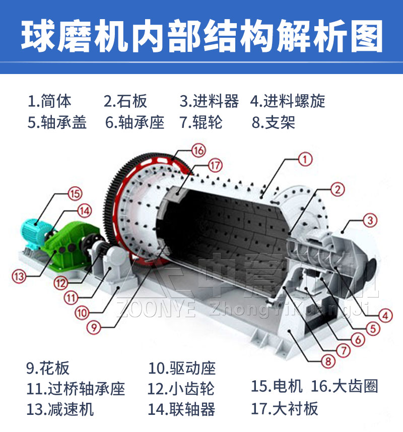 球磨机结构