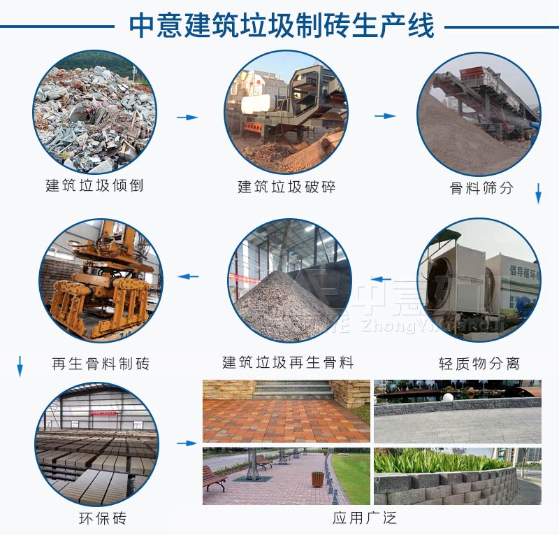 建筑垃圾制砖生产线