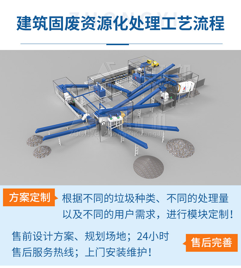 装修垃圾处理生产线配置方案