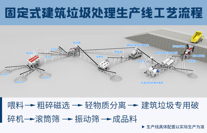 固定式建筑垃圾处理工艺流程.jpg